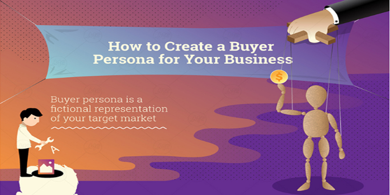 How to Create a Buyer Persona for Your Business [Infographic]