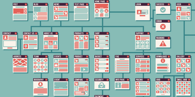 How Important Are XML & Image Sitemaps To Google?