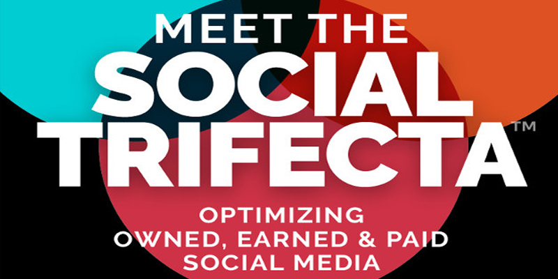 The Social Trifecta: Optimizing Owned, Earned and Paid Social Media [Infographic]