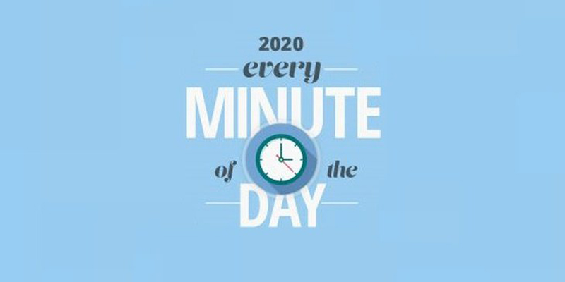 What Happens on the Internet Every Minute (2020 Version) [Infographic]